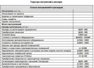 Darba apraksts PVC profila izstrādājumu uzstādītājam Darba apraksts koka konstrukciju uzstādītājam