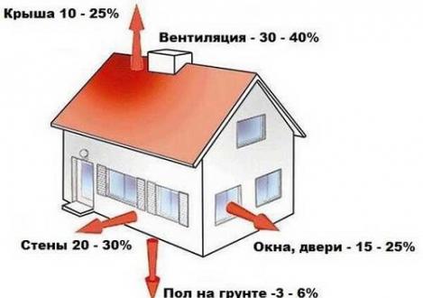 Cálculo del número de secciones de radiadores de calefacción.