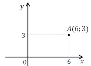 Coordonnées du milieu du segment