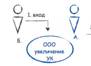 Необходимо ли е да се удостоверява прехвърляне на неплатен дял на дружеството?