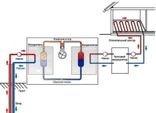 Përvojë e vërtetë në funksionimin e një pompe nxehtësie ajër-ujë Efikasiteti i pompave të nxehtësisë për ngrohje