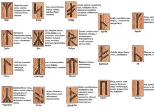 Runet sllave që do të thotë përshkrimi dhe interpretimi i tyre